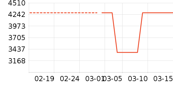 ������ʷ�۸�