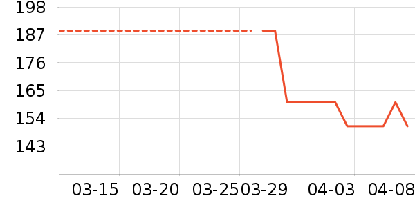 С����������������ʷ�۸�