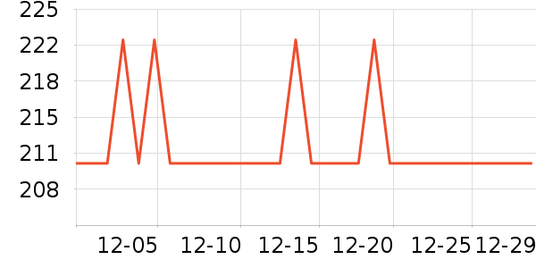 С����������������ʷ�۸�