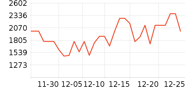 ����յ���ʷ�۸�