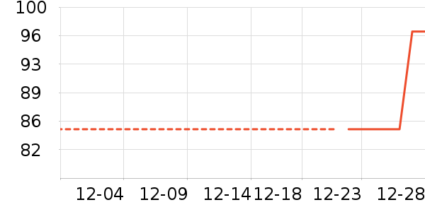 Ůʽ����/������ʷ�۸�