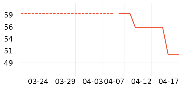 è����ʿ�ڿ���ʷ�۸�