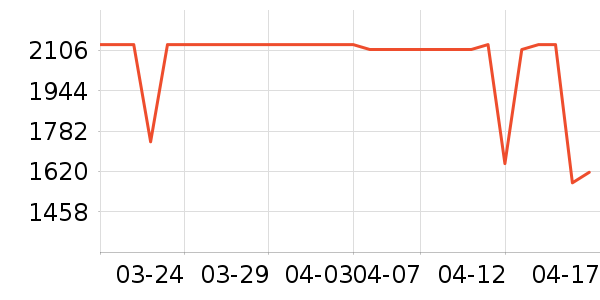 ��ҫ�ֻ���ʷ�۸�