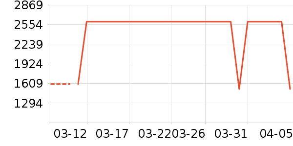 ϴ�ػ���ʷ�۸�