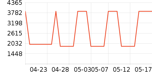 ������п���ʷ�۸�