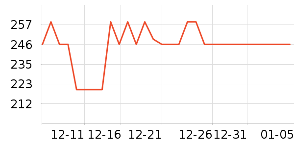 �����ض���;����ʷ�۸�