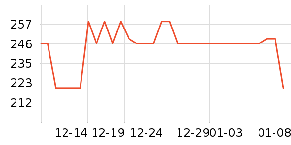 �����ض���;����ʷ�۸�