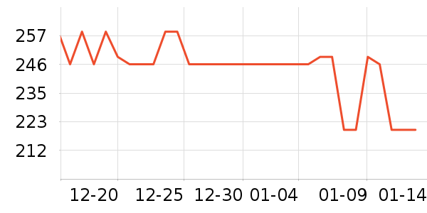 �����ض���;����ʷ�۸�