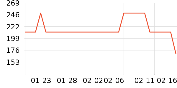 ˹�����˶�T��/POLO����ʷ�۸�