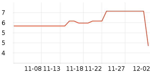 KDLѪ������ʷ�۸�