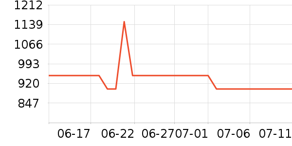 С���ֻ���ʷ�۸�