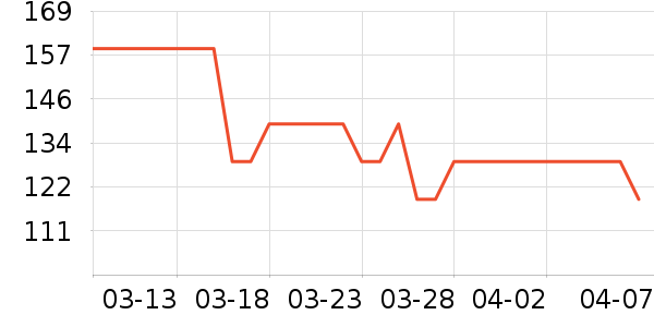 С��ȳ���Ҿ���Ʒ��ʷ�۸�