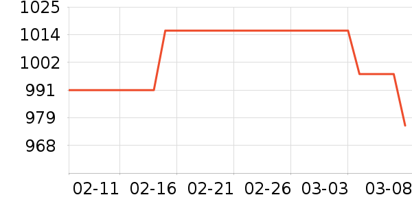 �Ϳ������˶�������ʷ�۸�