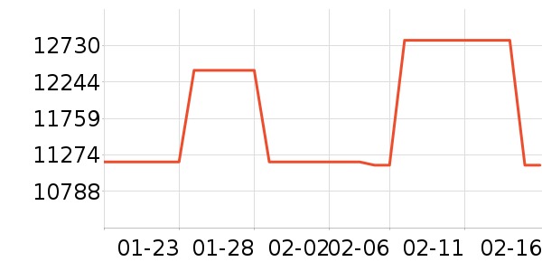 ������ʷ�۸�