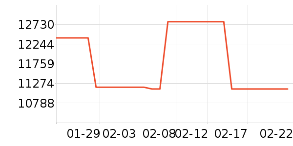 ������ʷ�۸�