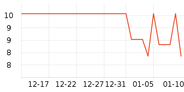 Lnieer������ʷ�۸�