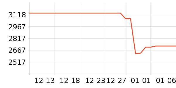 ����/������ʷ�۸�