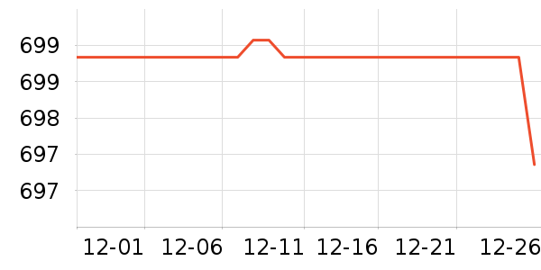 ���������ʷ�۸�