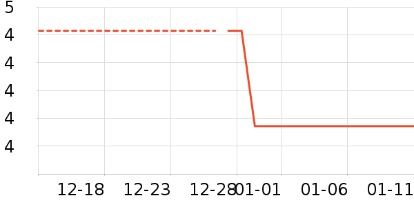 ������ʷ�۸�