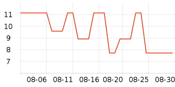 ��Ȫ����/������ʷ�۸�