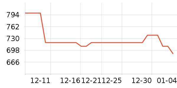 ��̺/�ص���ʷ�۸�