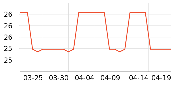 FIASST������Ʒ��ʷ�۸�