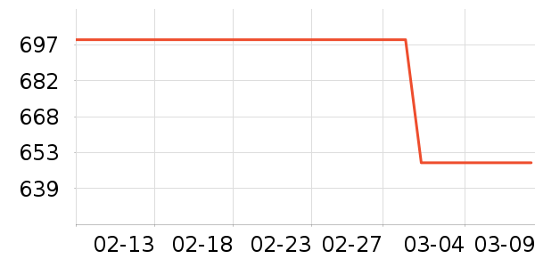 ��̤�˶��п�/������ʷ�۸�