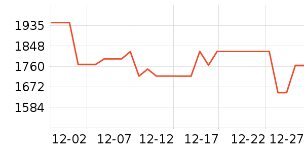 ɭ����������������ʷ�۸�