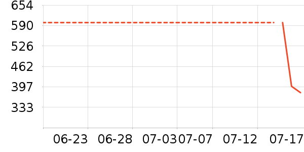 �ղ�����ˮ����ʷ�۸�