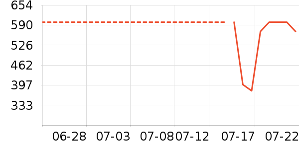 �ղ�����ˮ����ʷ�۸�