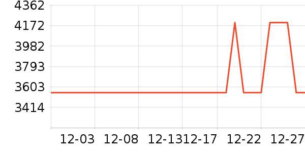 ��Ϊ�ֻ���ʷ�۸�