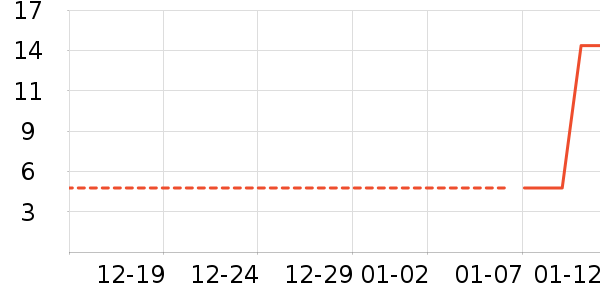 ������ʷ�۸�