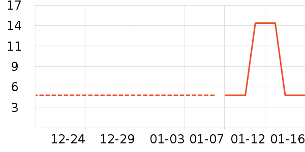 ������ʷ�۸�