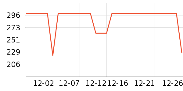 COCO BELLAŮʽ������ʷ�۸�