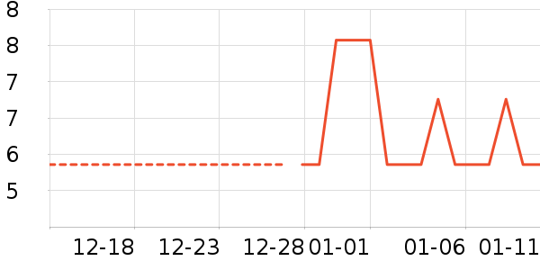 �����߲���ʷ�۸�