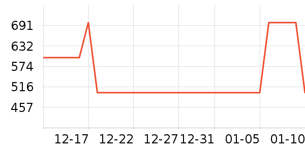 ��������ʷ�۸�