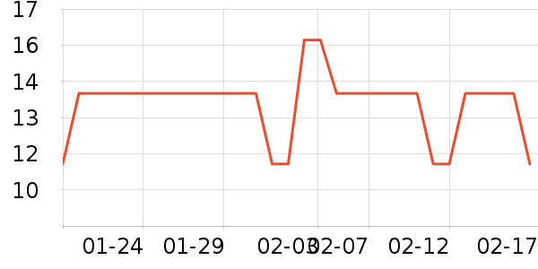 ����ϴ��������ʷ�۸�