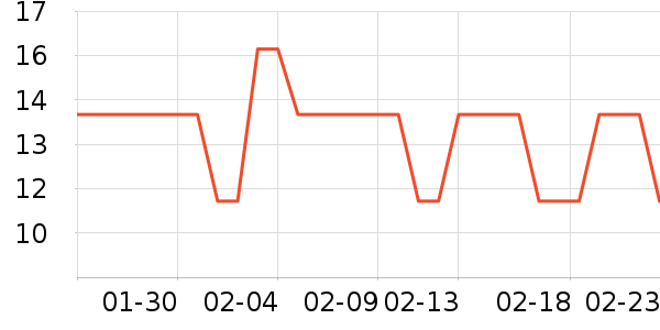 ����ϴ��������ʷ�۸�