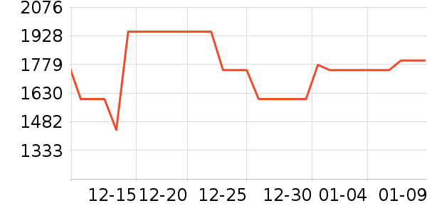 TCL�յ���ʷ�۸�