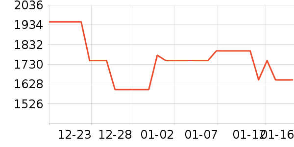TCL�յ���ʷ�۸�
