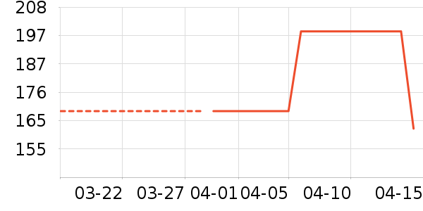 �����˶�T��/POLO����ʷ�۸�