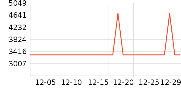 ������ά��ӡ����ʷ�۸�