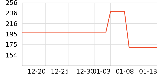 Ӥͯ˯��/������ʷ�۸�