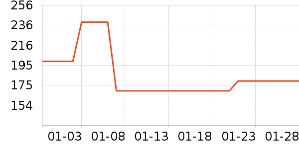 Ӥͯ˯��/������ʷ�۸�