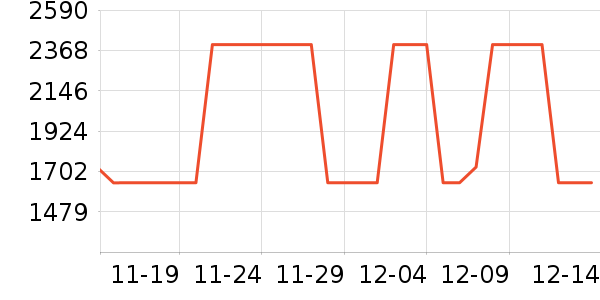 �������ֱ���ʷ�۸�