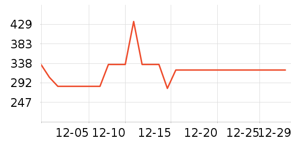 �׼ҵ綯��ˢ��ʷ�۸�