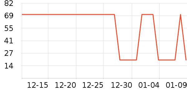 NCCU�ں���ʷ�۸�