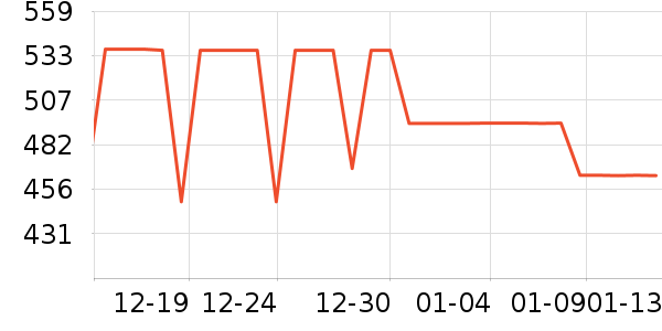 COCO BELLAŮʽ��������ʷ�۸�