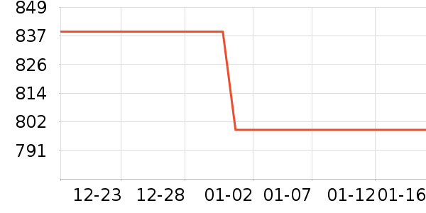 �ֻ���ʷ�۸�