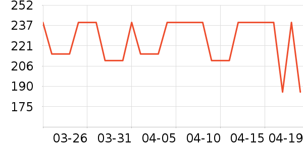 OAKFAMILYӾ����ʷ�۸�